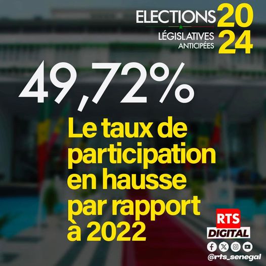 Le taux de participation en hausse par rapport à 2022