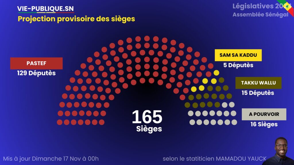 Élections législatives 2024 : Répartition des sièges au scrutin majoritaire par département