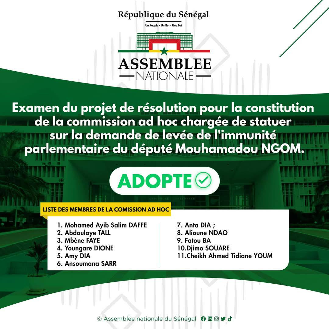 L’Assemblée nationale a examiné et adopté à l’unanimité le projet de résolution portant sur la création d’une commission ad hoc chargée d’examiner la demande de levée de l’immunité parlementaire du député Farba Ngom.